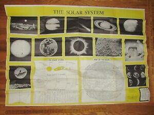 The Solar System By American Map Company No 9572