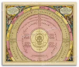 1660 The Courses Of The Planets Plate 9 Of The Harmonia Macrocosmica 20x24