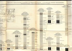 1884 Pennsylvania Coal Mine Anthracite Original J P Lesley Map 25 X 32 8 