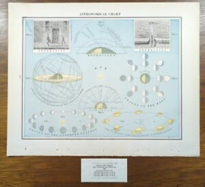 Vintage 1893 Astronomical Chart Map 14 X11 Old Antique Original Moon Phases