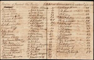 1838 Republic Of Texas Manuscript Voter Document 