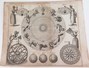  1795 Depiction Of The Zodiac Star Signs Ex Walker S Geography 