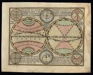 Celestial Spheres Diagrams Zones 1719 Chiquet Planetary Rotations Chart Map