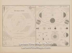 1860 Antique Chart Of The Solar System Theory Of Tides Map