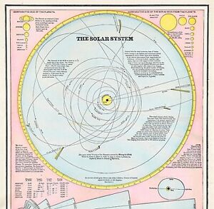 Solar System Map 1889 Original Planet Sizes Lunar Solar Eclipse Chart Cram Atlas