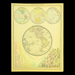 Antique Western Hemisphere Map World Wall Art Vintage Old 1800s North America