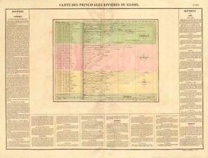  Principales Rivi Res Du Globe World S Longest Rivers Buchon 1825 Old Map