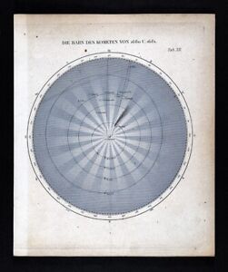 1872 Muller Astronomy Chart Great Comet Of 1680 Orbit Solar System Planets Map