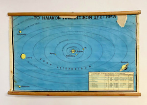 Vintage 1950s Astronomy Wall Chart Planetary School Map