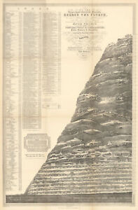 River Thames Geometrical Landscape Altitude Map Buildings Havell 1828 1912 