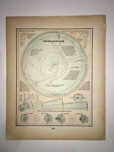 1894 The Solar System Chart Original Crams