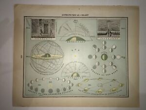 1894 Astronomical Chart Map Moon Phases Celestial Saturns Rings Earth Sun Lunar