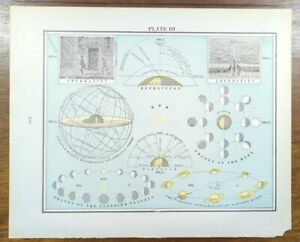 Vintage 1903 Astronomical Chart Map 14 X11 Old Antique Original Moon Phases