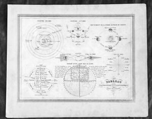 1851 Alexandre Vuilemin Antique Global Map Solar System Phases Moon Seasons