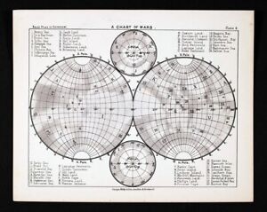 1892 Balls Astronomy Print Chart Mars In Hemispheres With Polar Projections Map