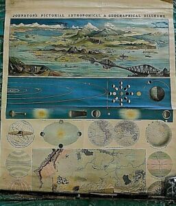 Antique Wall School Map Roll Down Johnstons Pictorial Astronomical Geographical